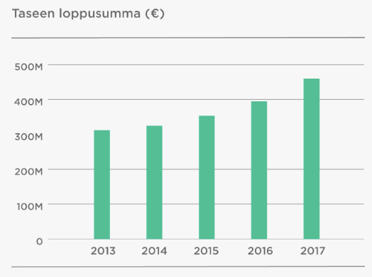 Bigbank kokemuksia (2019): tiedä nämä 5 asiaa! | Hillomaisteri